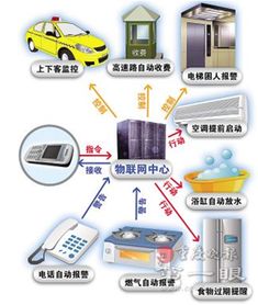 2014年重庆工程职业技术学院物联网应用技术专业 销售及技术服务人才的摇篮