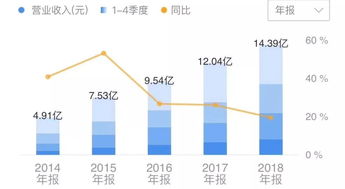 政策红利驱动业务高增，经营效率优化显著——卫宁健康2023年中报点评