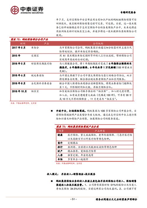 蚂蚁集团商业模式及竞争壁垒的深度分析——聚焦销售与技术服务